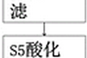 线路板废水处理设备及其处理方法