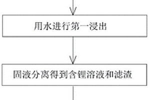 从废旧锂离子电池材料中提取有价金属的方法