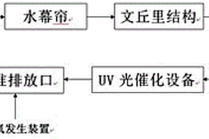 喷漆废气处理系统