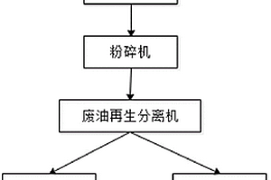 废油桶再利用系统