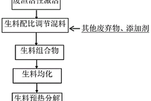钴冶炼废渣的应用、水泥熟料及其制备方法和应用
