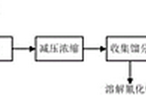 左旋肉碱生产过程废盐中氰根的无害化处理方法