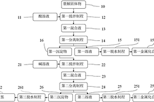 废橡胶裂解后碳黑的萃取回收化学品方法
