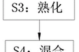 利用铸造废砂制作的环保型抗裂混凝土及其制作工艺