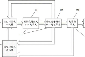 铝型材阳极氧化废水处理系统