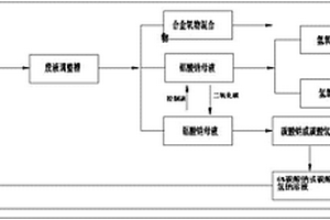 铝型材挤压模具碱洗废液回收处理工艺
