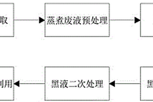 造纸废水回收再用方法