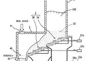 废弃物气化熔融炉