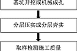 废旧轮胎回收利用方法