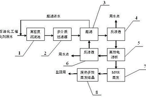 炼油催化剂废水零排放处理方法