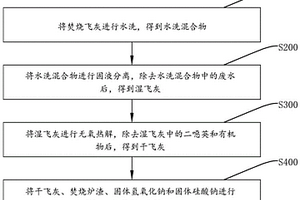 焚烧废物的资源化处理方法及系统