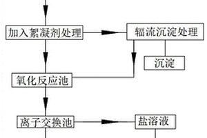 焦化废水零排放回用的处理方法及处理装置