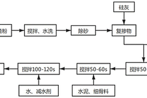 花岗岩废渣粉协同硅灰的改性再生骨料混凝土及其制备方法