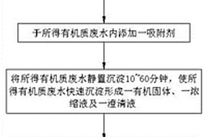 有机质废水快速沉淀方法