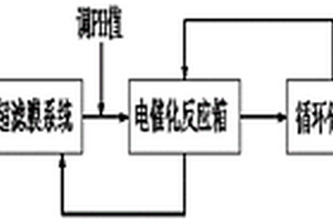 结合超滤膜和电催化法的含油废水处理工艺