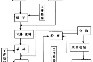 石油钻井废泥浆无害化环保固化剂及其生产方法