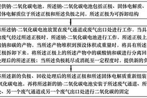 基于钠-二氧化碳电池固定废气中二氧化碳的方法