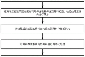 利用建筑固体废物制作再生混凝土骨料的方法