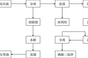 合成硫代乙酸产生的废物的再利用工艺
