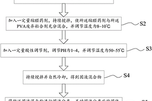 PVA废弃粘合剂的资源化利用方法和系统