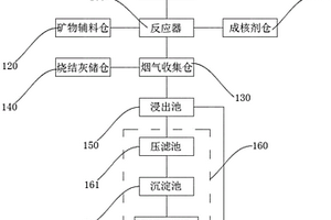 冶金废渣协同处理垃圾焚烧飞灰的方法及装置