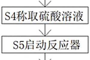 静态混合反应器在一硝基甲苯废水预处理中的应用