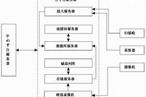 固体废弃产品监管系统
