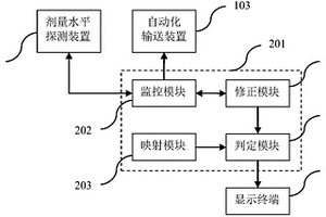 放射性固体废物检测分类系统