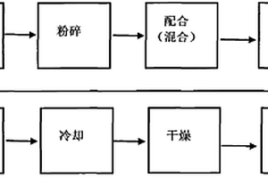 以合成树脂-纸浆废弃物为主要原料的固体燃料制造方法