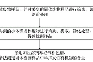 新的固体废物中半挥发性有机物快速检测筛查方法