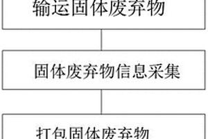 基于物联网的固体废弃物智能打包方法及其设备
