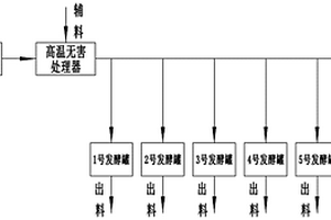 间歇循环罐治污与制肥消耗有机固体废弃污染物的方法