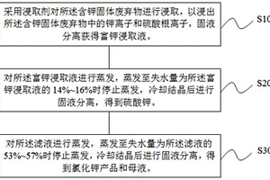 生产铝酸钙的固体废弃物的回收利用方法