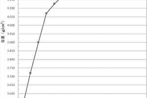 固体废物堆体总质量的测定方法