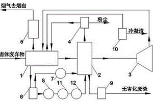 含水固体废物处理系统