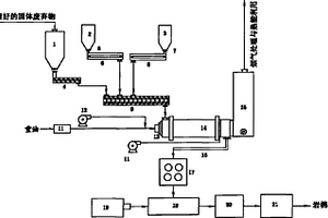 利用固体废弃物熔融制备岩棉板的方法