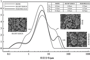 固废大掺量生态水泥组合物
