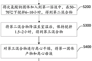 丙酮酸乙酯的固废处理方法