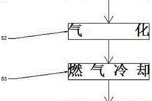 垃圾、固体废物气化产生燃气的方法