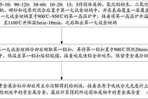 固体废物中的贵金属含量的测定方法