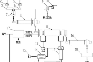 固体废弃物与煤共热解的方法