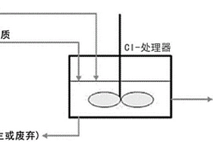 利用固体酸物质去除含有高含量氯的废油馏分中的氯的方法