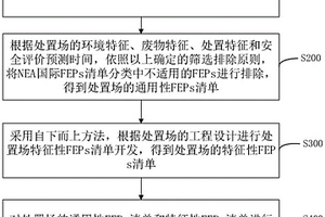 低放固体废物处置FEPs清单的构建方法及系统