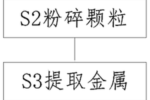 火力发电厂固体废物金属成分提取方法