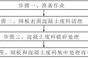 固体废弃物环保处理工艺