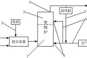 用于石油固废物的燃煤焚烧系统