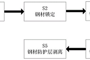 钢结构建筑固体废弃物回收处理方法