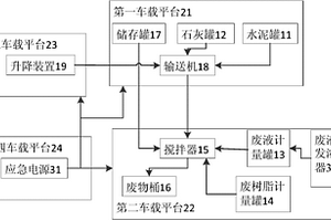 核电站固体废物处理系统