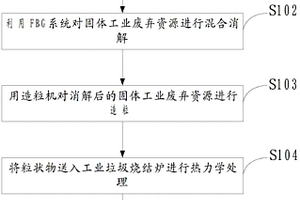 固体工业废弃资源回收及再利用的方法