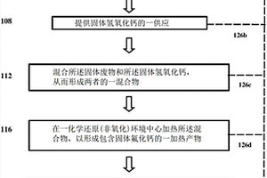 处理含氟化合物的固体废物的方法和系统